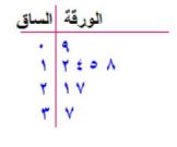 الساق - الورقة